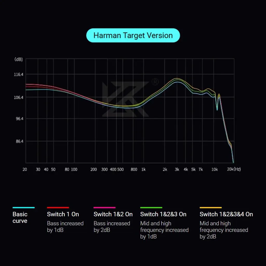 KZ Castor Pro in Ear Monitor with Mic, Dual 10mm Dynamic Driver, Harman Target Hi-Res Audio Quality, 4 Tuning Switch, Oxygen Free Copper Flat Cable, HD Microphone, 0.78mm 2Pin & 3.5mm Plug Compatible - Image 2
