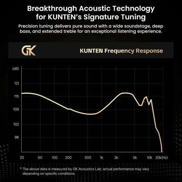 GK Kunten Dynamic Drive Type-C IEM Earphone HiFi Bass Earbud Sport Music Cancelling Headsets 2PIN Cable (USB-C, Mic) - Image 4