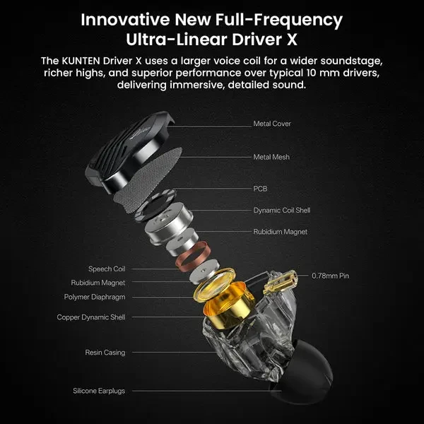 GK Kunten Dynamic Drive Type-C IEM Earphone HiFi Bass Earbud Sport Music Cancelling Headsets 2PIN Cable (USB-C, Mic) - Image 7