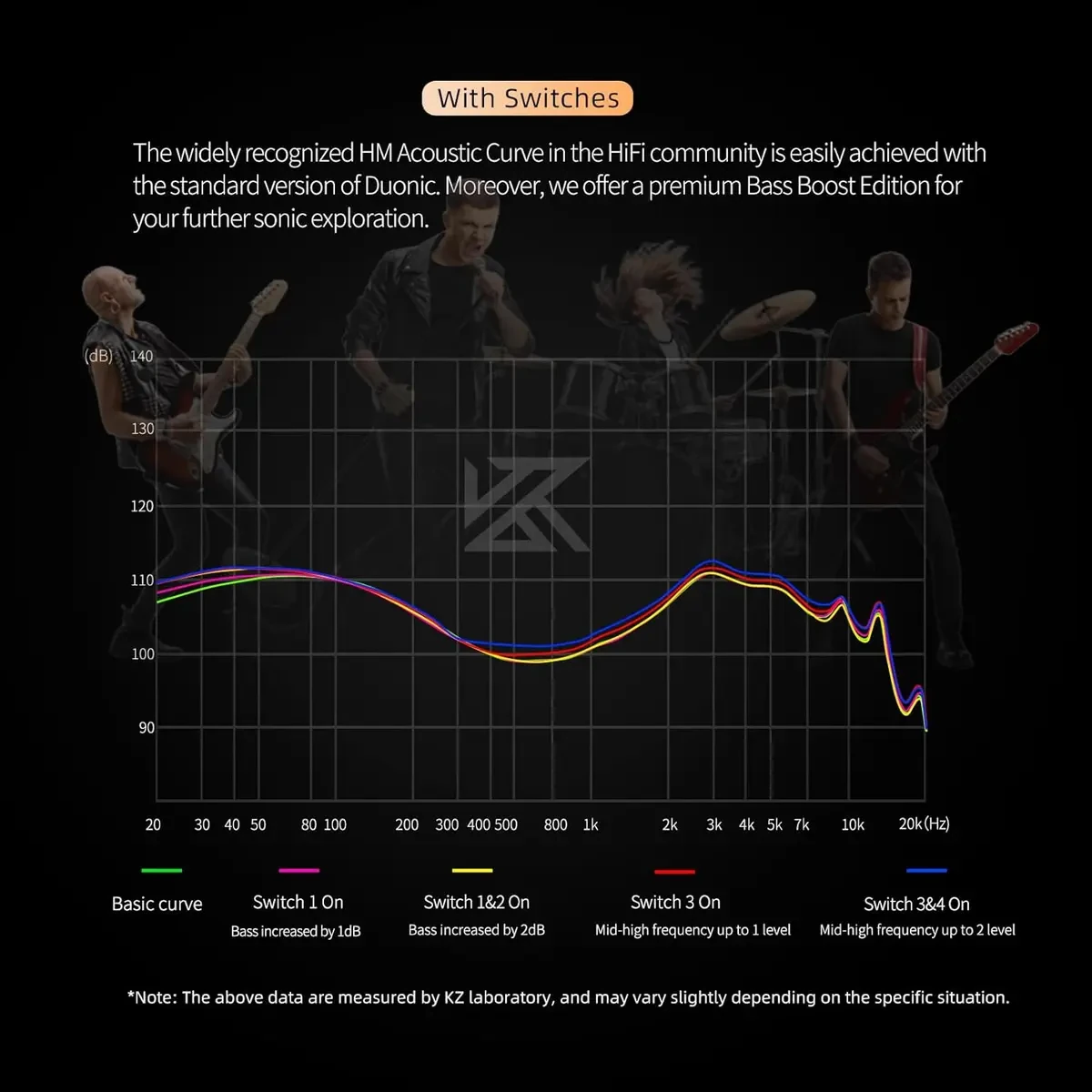 KZ Duonic USB-C Headphones, Triple-Magnet Planar Magnetic + Super-Linear Dynamic Dual Driver in-Ear Monitor, HiFi Bass Earbuds with Microphone, Comfort-fit Noise Isolating IEM (DSP, Tuning, Mic, Black) - Image 6