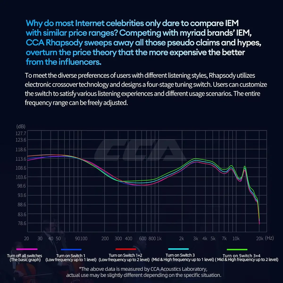 CCA Rhapsody 2DD+4BA Hybrid IEM Earbuds with Microphone - Image 6