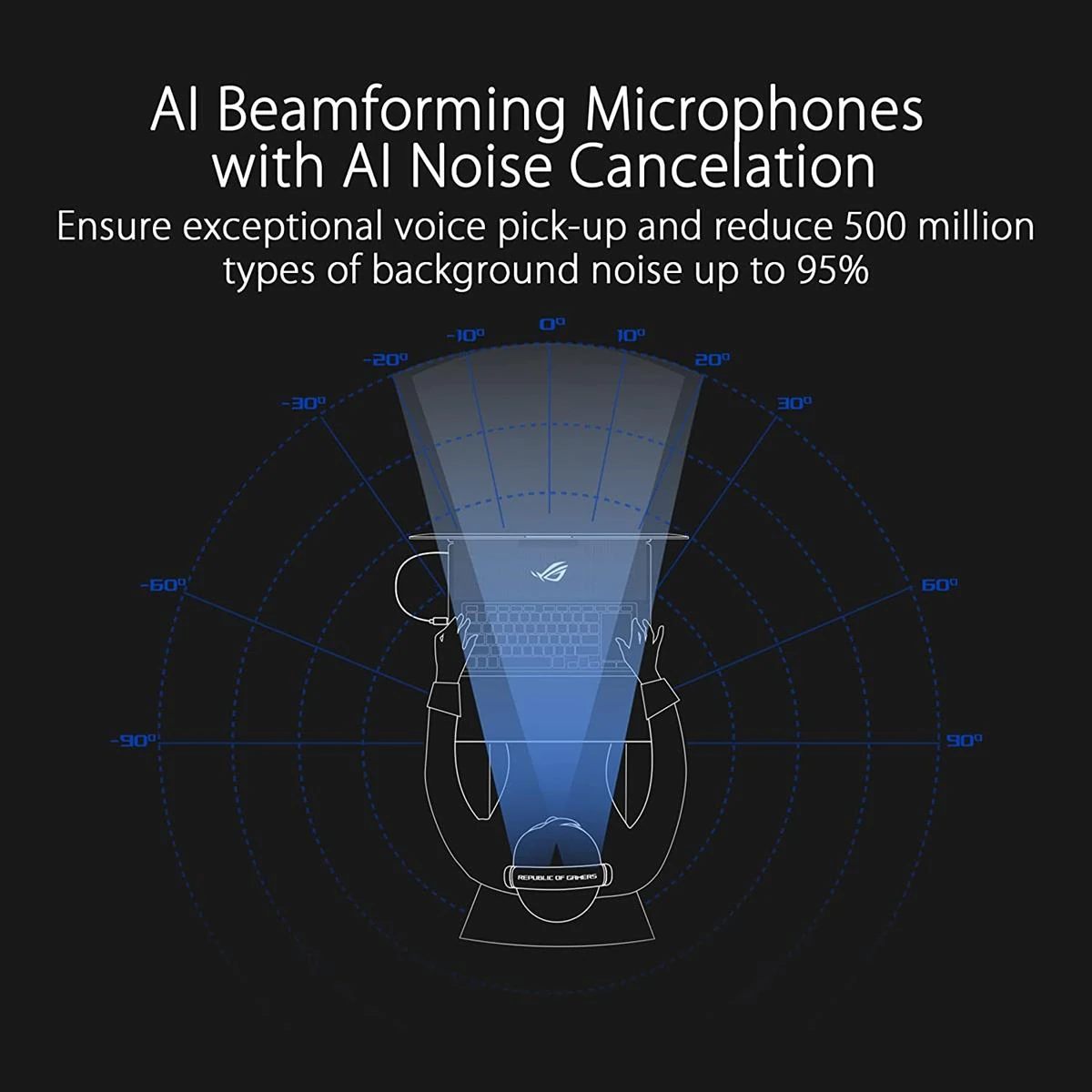 Asus Rog Delta S Wireless Lightweight Gaming Headset - Image 2