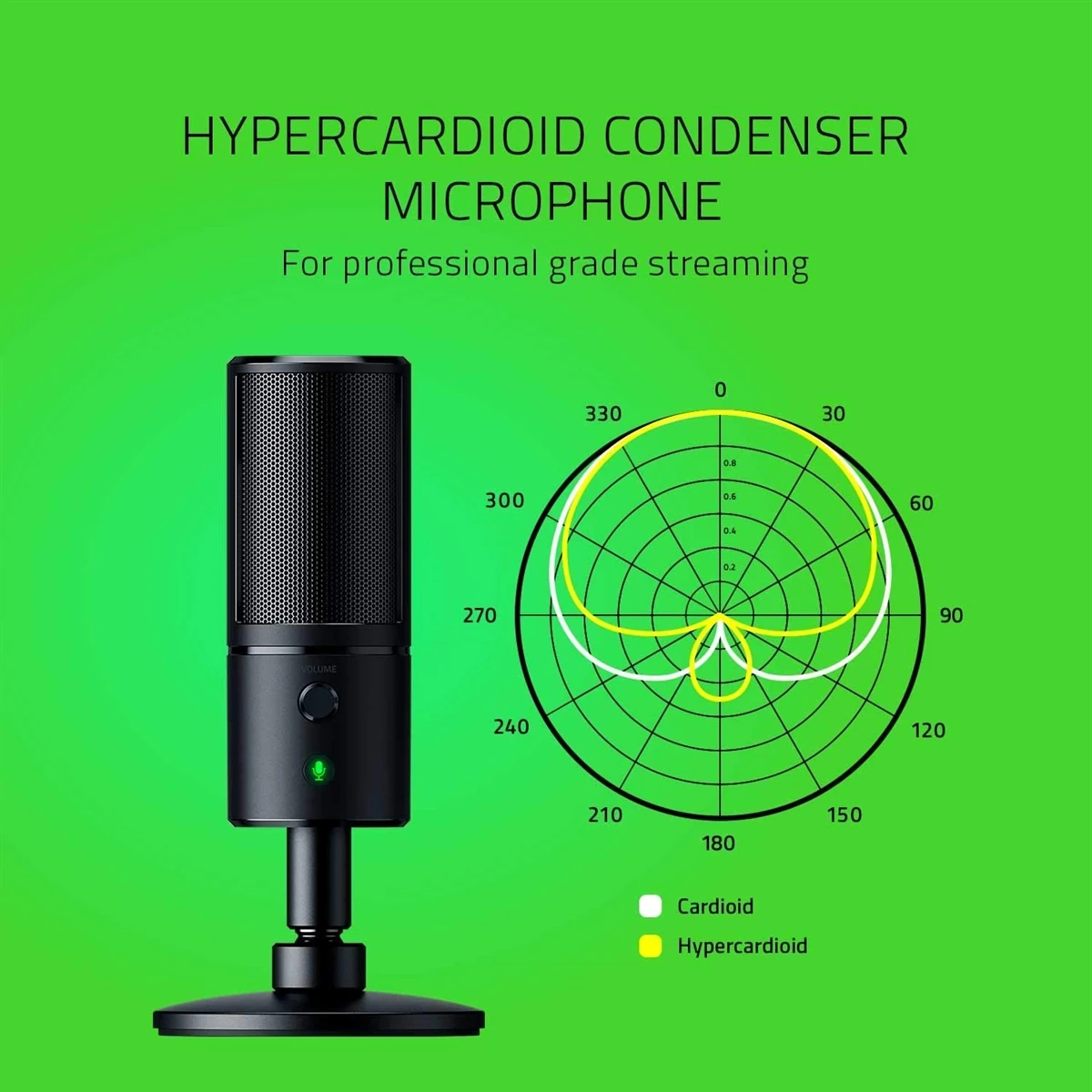 Razer Seiren Emote Streaming Microphone: 8-bit Emoticon LED Display, Stream Reactive Emoticons, Hypercardioid Condenser Mic, Built-in Shock Mount, Height & Angle Adjustable Stand, Classic Black - Image 2