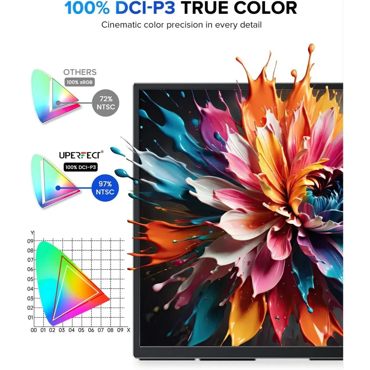 Uperfect UMax 22 Portable Monitor 22" 2K QLED w/VESA & 180° Adjustable Stand, 2560×1440 QHD FreeSync HDR Gaming Display, USB-C HDMI Travel Second Monitor for Laptop, Phone, PC & Gaming Consoles - Image 8