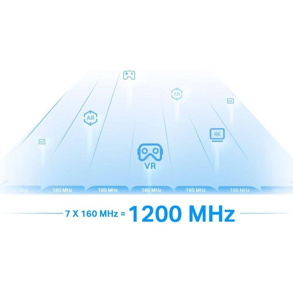 TP-Link RE815XE AXE5400 Tri-Band Mesh Wi-Fi 6E Range Extender, Broadband/Wi-Fi Extender, Wi-Fi Booster/Hotspot with 1 Gigabit Port, 160 MHz Channels, Built-In Access Point Mode, Easy Setup - Image 3