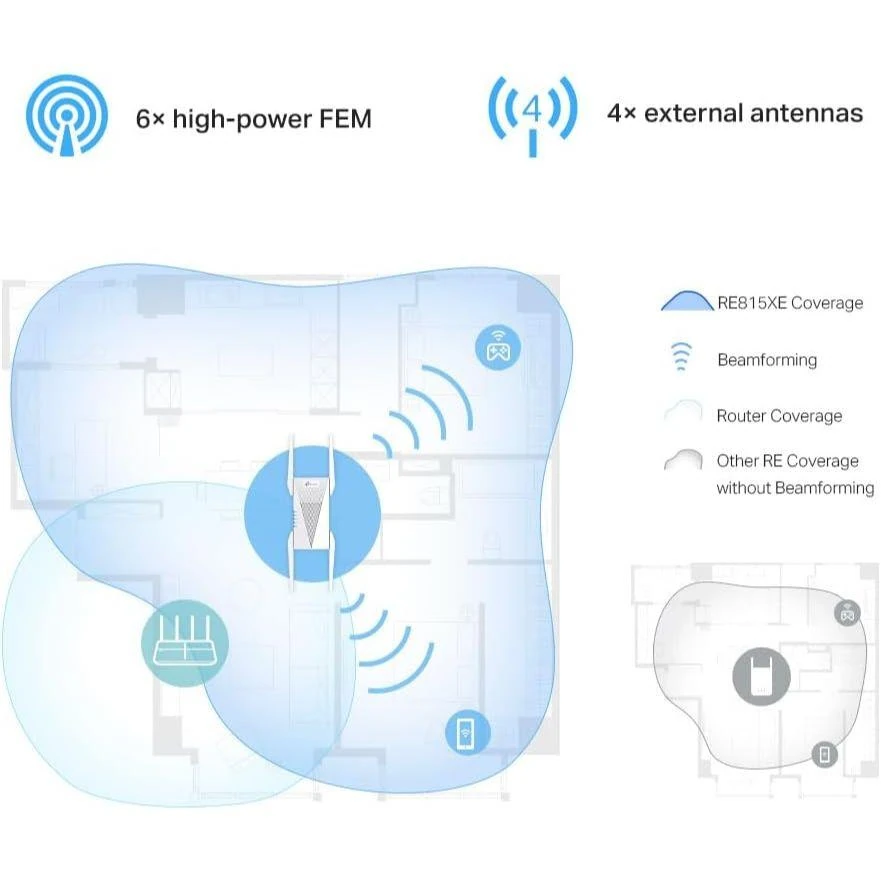 TP-Link RE815XE AXE5400 Tri-Band Mesh Wi-Fi 6E Range Extender, Broadband/Wi-Fi Extender, Wi-Fi Booster/Hotspot with 1 Gigabit Port, 160 MHz Channels, Built-In Access Point Mode, Easy Setup - Image 4