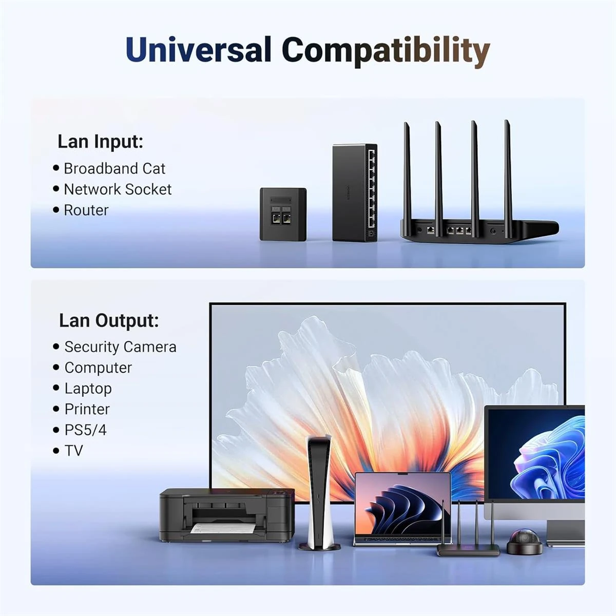 Ugreen 1000Mbps Ethernet Splitter 1 to 2, Plug and Play, 2 Devices Simultaneously Networking, 3FT USB Power Cable, RJ45 Internet Ethernet Switch for PC, Laptop, PS5, Xbox, TV - Image 7