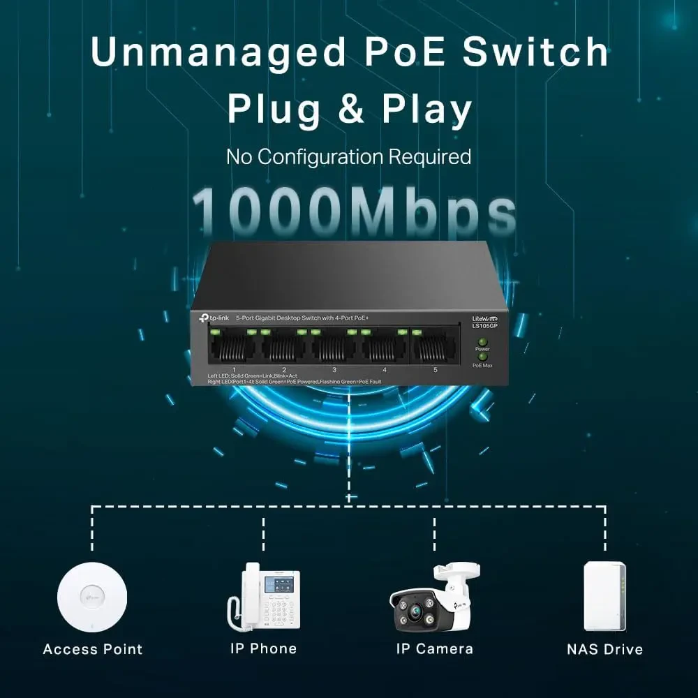 TP-Link LS105GP 5 Port Gigabit PoE Switch, 4x Gigabit PoE+ Ports, 802.3af/at 30W, 65W Total Budget, Network Switch, Power Saving, Plug & Play, Metal Case, Ethernet Switch, Ethernet Splitter - Image 4