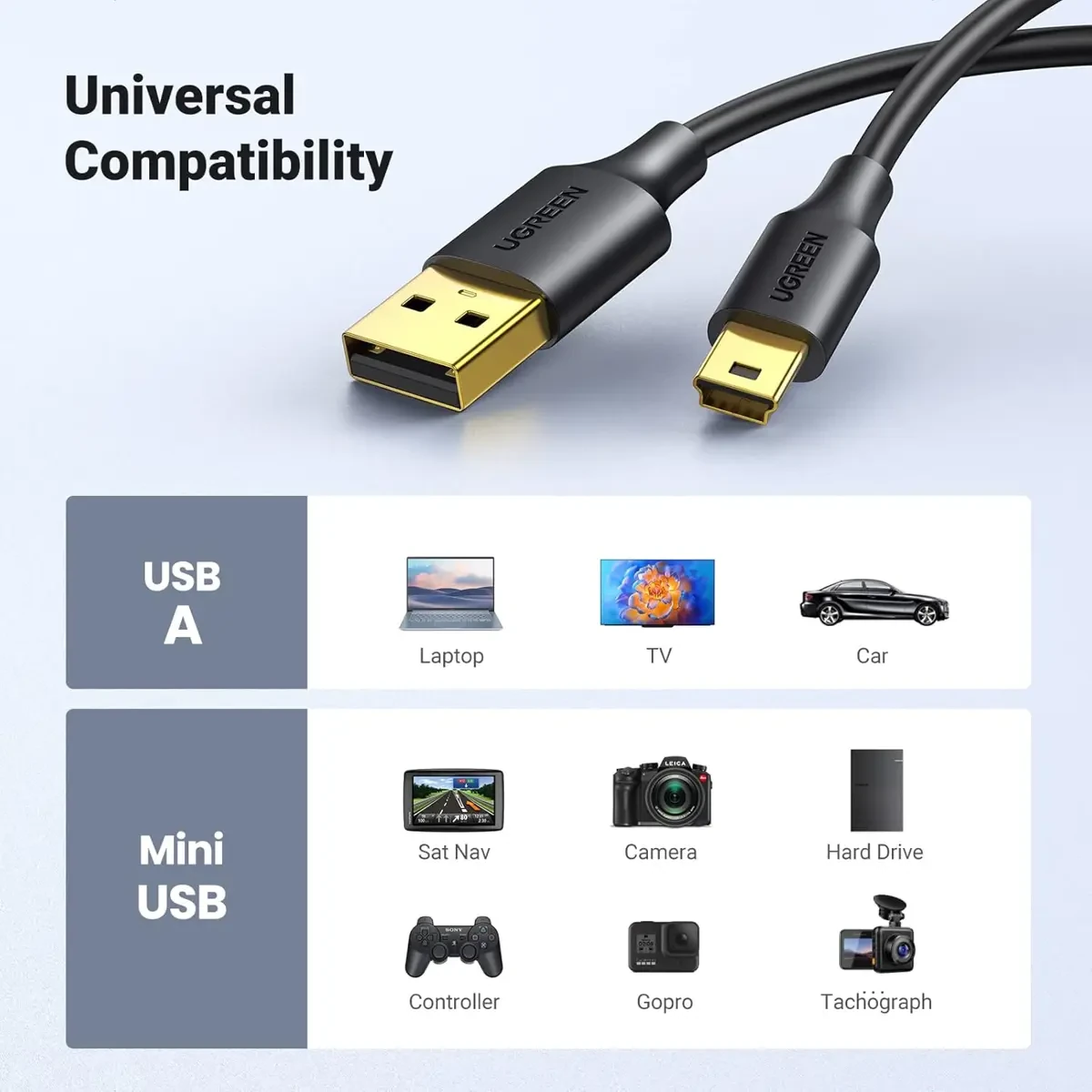 Ugreen Mini USB Cable, USB Mini Cable Mini USB 2.0 Cable Compatible with Garmin Nuvi GPS, SatNav, Dash Cam, Camera, PS3 Controller, Hard Drive, GoPro Hero 3+, PDA - Image 5