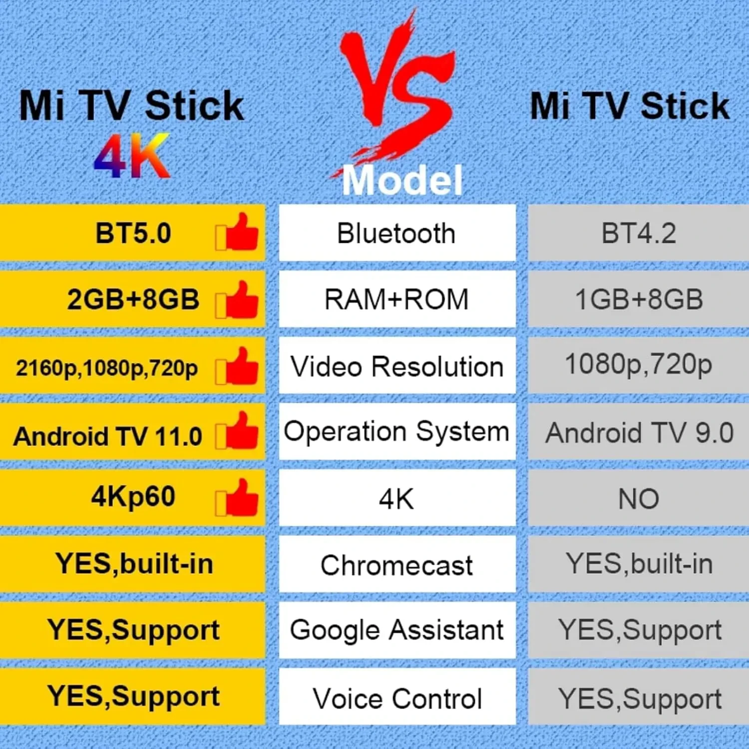 Xiaomi Mi TV Stick 4K Ultra HD Streaming Device, Android TV 11 with Google Assistant Voice Remote Control Streaming Media Player, Chromecast Built-in, 2GB 8GB HDR/AV1/2.4G/5G WiFi/BT 5.2 - Image 2