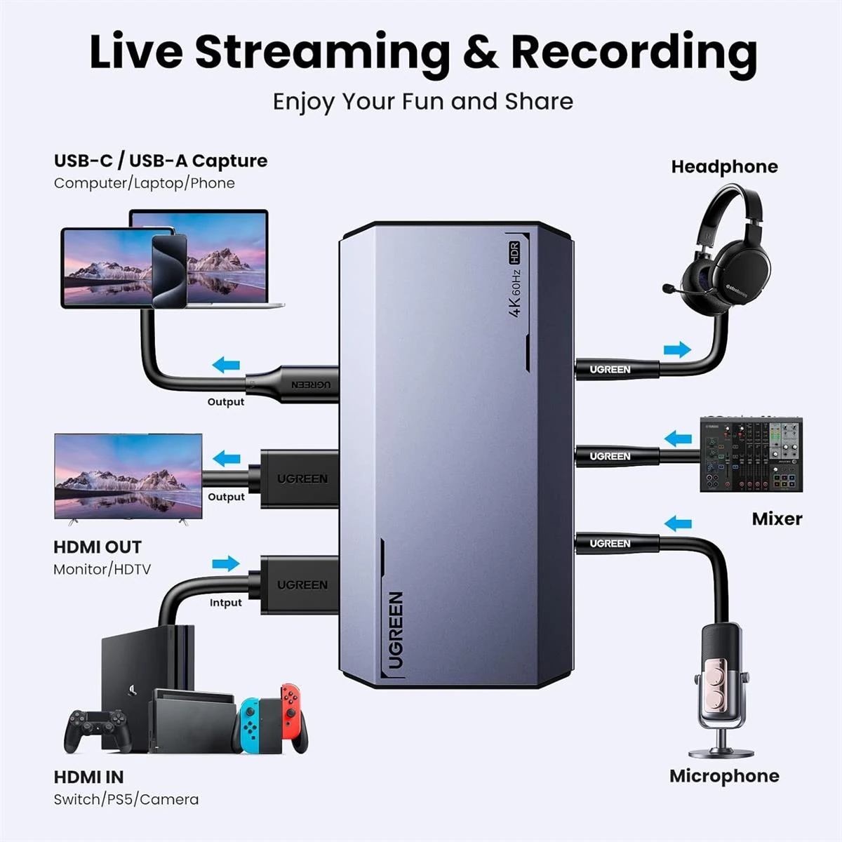 Ugreen 4K@60Hz Capture Card, Ultra HD HDMI Video Capture Card 1080P@240Hz USB 3.0 Ultra-Low Latency with VRR and HDR for Streaming, Gaming, Recording Compatible with iPad, Switch, PS5, Xbox, PC, Mac - Image 2