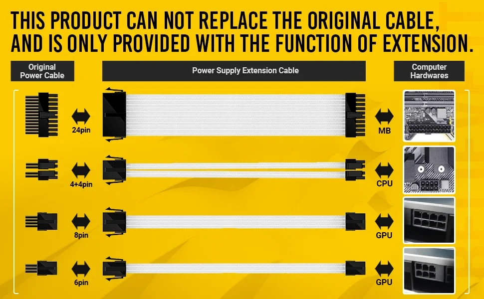 EpicMod Neon Eclipse Sleeved Extension Cables Kit - Image 2