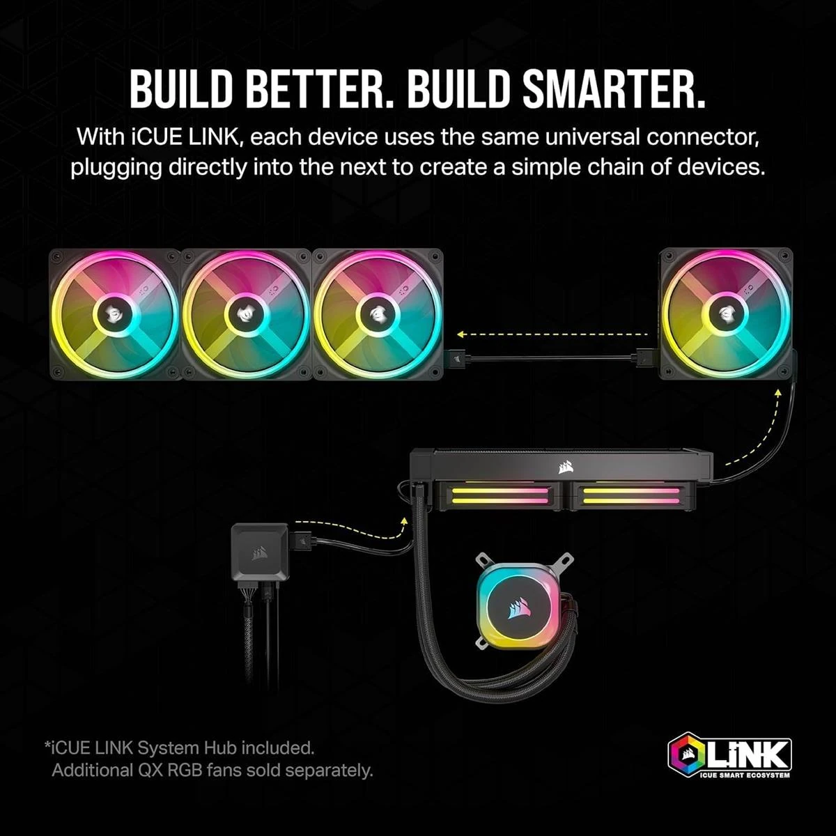 Corsair iCUE Link H100i RGB AIO 240mm Liquid CPU Cooler - Image 2
