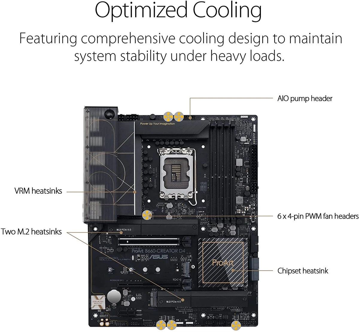 Asus ProArt B660-Creator D4 - LGA 1700 (Intel 12th Gen) ATX Motherboard - Image 2