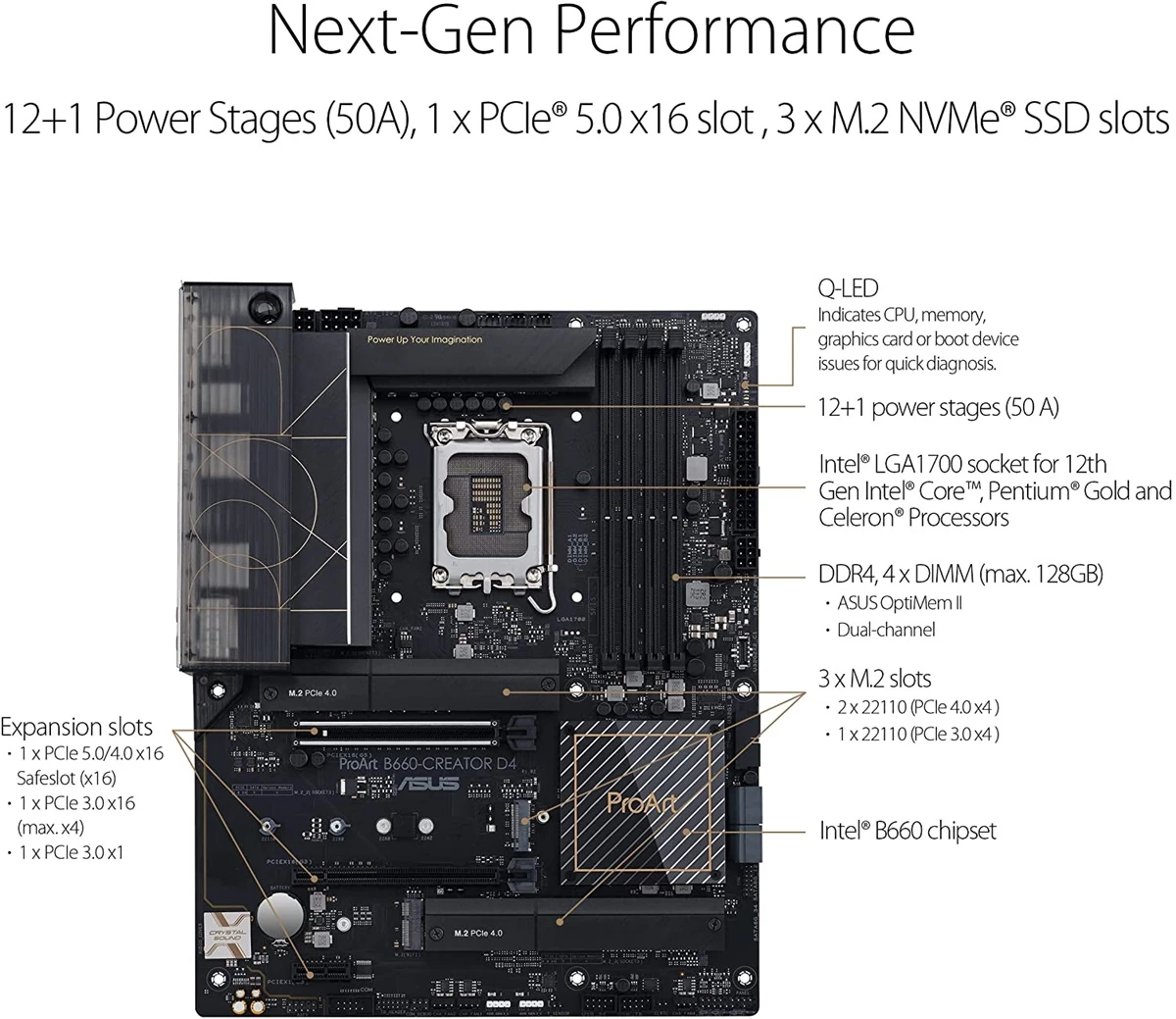 Asus ProArt B660-Creator D4 - LGA 1700 (Intel 12th Gen) ATX Motherboard - Image 3