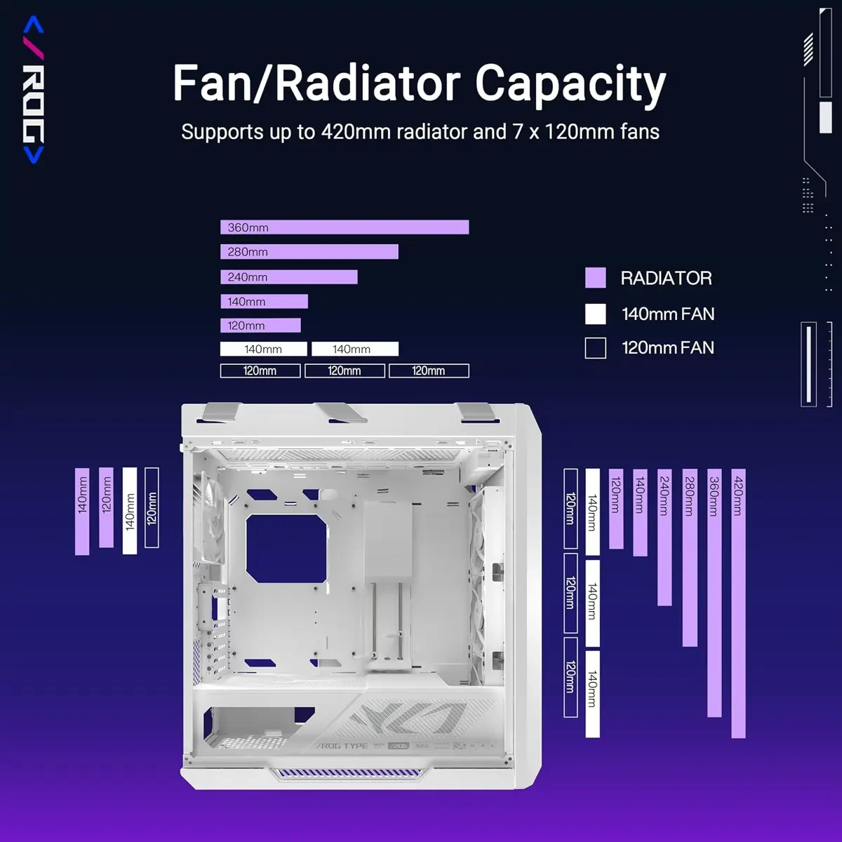 Asus Rog Strix Helios II EATX Mid-Tower Gaming PC Case, with Dual Tempered Glass Side Panels, Support for Graphics Cards up to 450mm Long, Graphics Card Braces and Support for up to 420mm Radiators (White) - Image 3