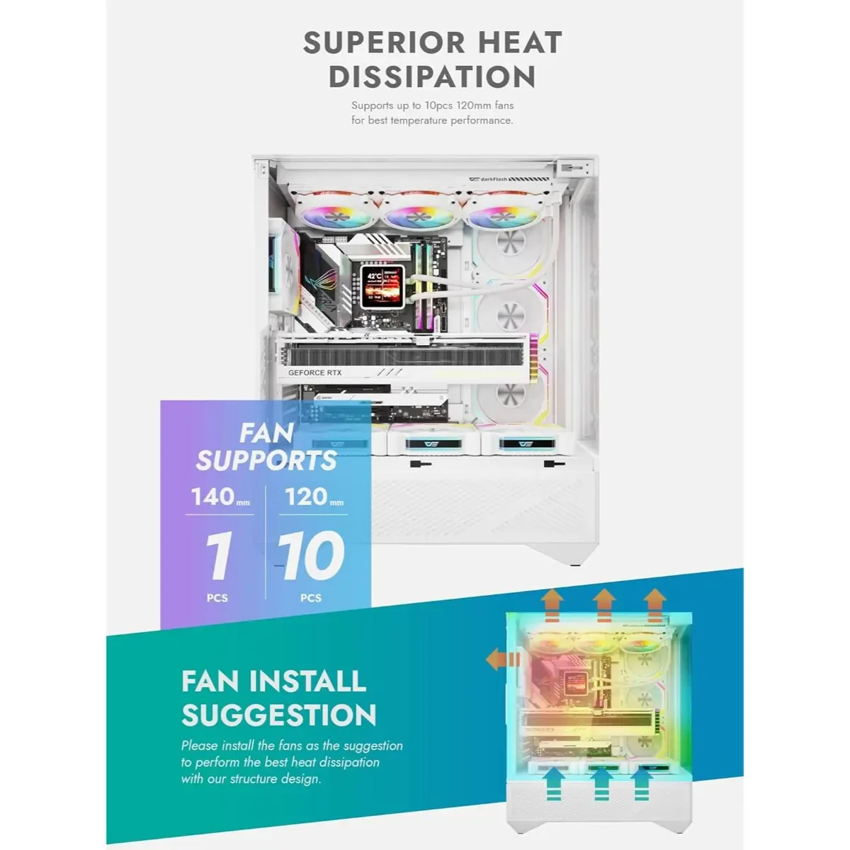 DarkFlash DY460 ATX Full-Tower PC Gaming Case, High Airflow, 330° Full-View Tempered Glass Panels, Separate PSU Chamber, Supports RTX 5090 up to 400mm, 360mm Radiator Support, USB-C, White - Image 4