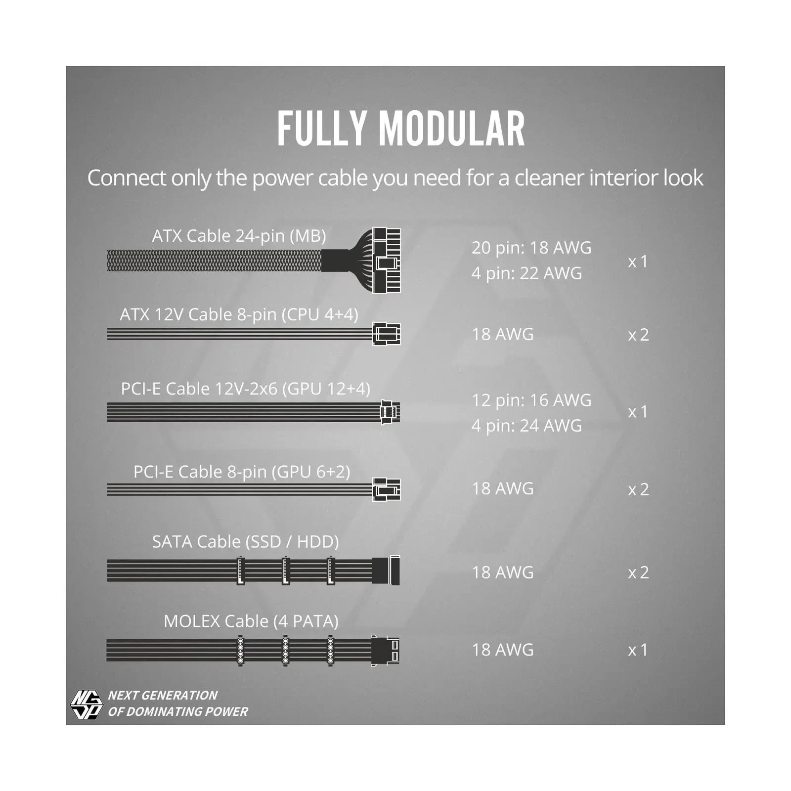 1st Player NGDP 850W Fully Modular PSU, 80 Plus Gold/Cybenetics Platinum/PPLP Gold, ATX 3.1 / PCI-E 5.1, Low Noise FDB Fan, Zero RPM, Japanese Electrolyte Capacitor - Image 8