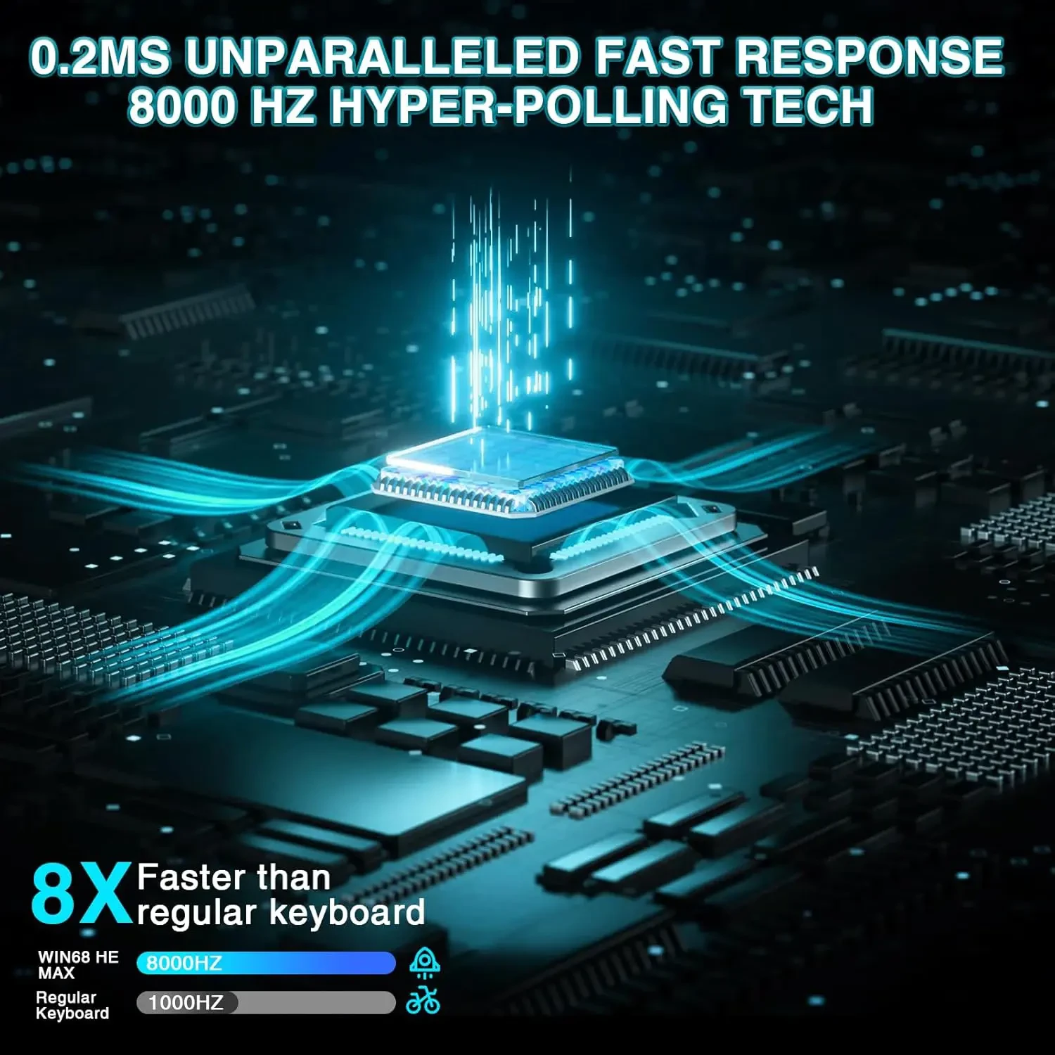 Aula WIN68 HE Max - Hall Effect Gaming Keyboard with WingChun Magnetic Switch, Adjustable Actuation Fast Trigger Mode, 8KHz Polling Rate, RGB Backlit Wired Mechanical Gaming Keyboard 60 Percent Compact Design, White Blue - Image 5