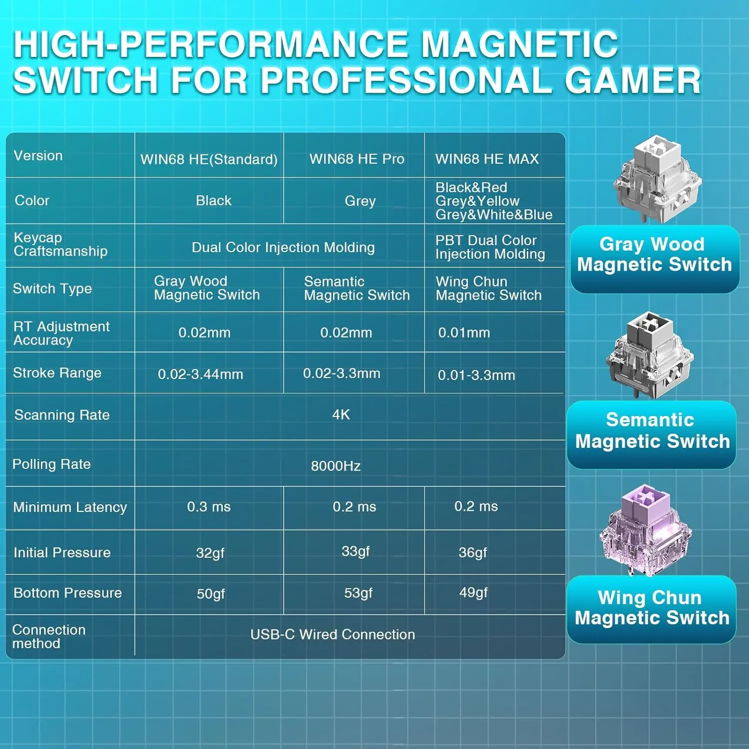 Aula WIN68 HE Max - Hall Effect Gaming Keyboard with WingChun Magnetic Switch, Adjustable Actuation Fast Trigger Mode, 8KHz Polling Rate, RGB Backlit Wired Mechanical Gaming Keyboard 60 Percent Compact Design, White Blue - Image 8