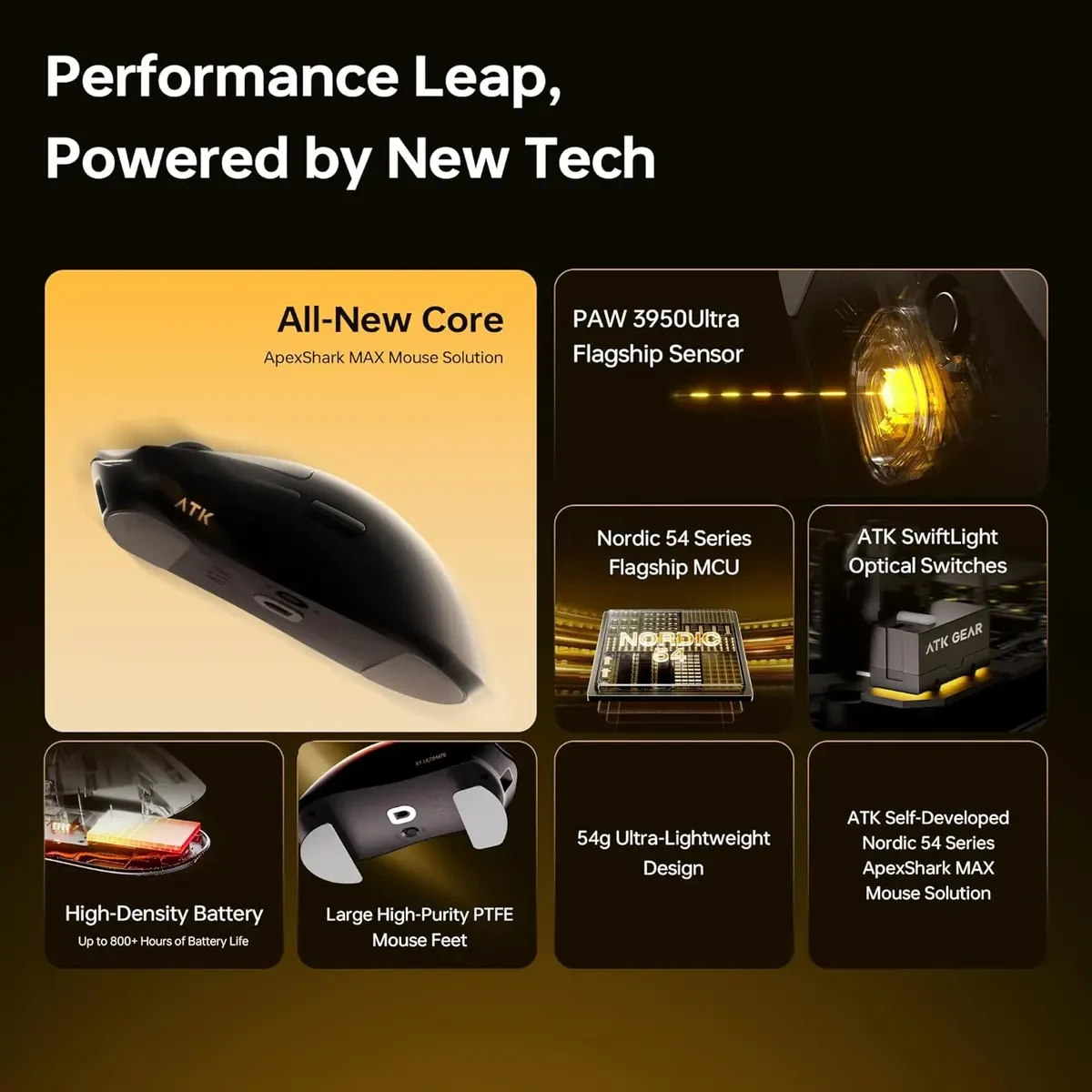 ATK Blazing Sky X1 V2 Wireless Gaming Mouse, 55g Lightweight, PAW3395Ultra Sensor, Nordic 54L15 MCU, Mechanical Switches, New Nano 8K Dongle, Dual-Mode 2.4G/Wired (Ultra Max 2.0, Black) - Image 2