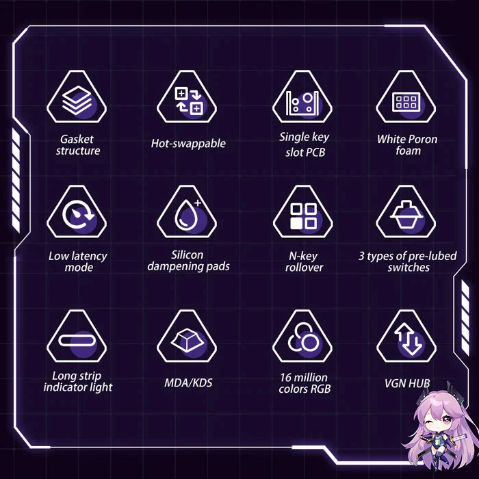 VGN V87 Pro Wireless Mechanical Gaming Keyboard, 87-Key 80% Gasket Hot Swappable Custom Keyboard, Pre-Lubed Linear Anya Switches, RGB Backlighting - Athena - Image 6