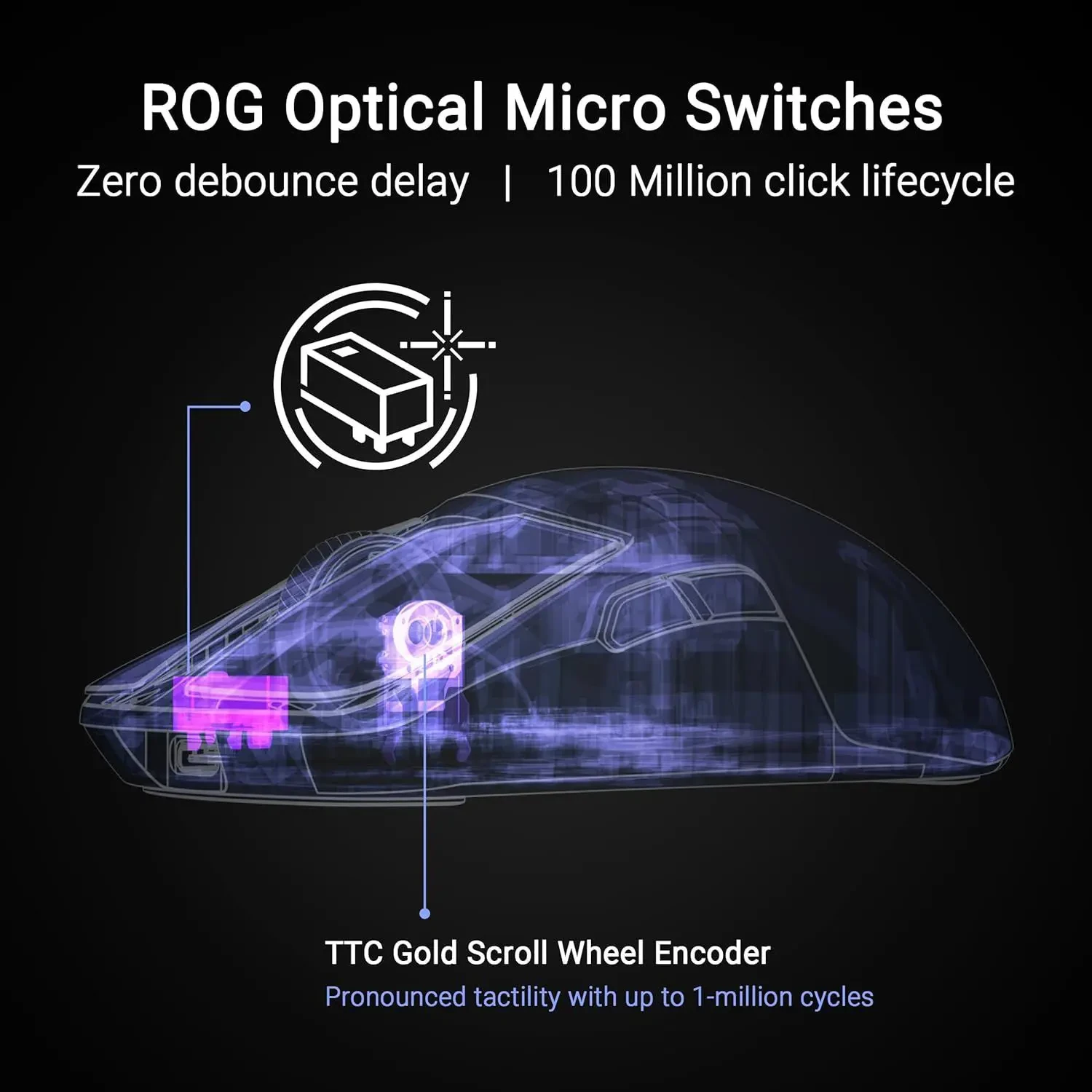 Asus Rog Harpe Ace Extreme Wireless Gaming Mouse, Carbon Fiber Build, 47g Lightweight, AimPoint Pro 42K Optical Sensor, Optical Micro Switches, ROG Polling Rate Booster, Esports & FPS Gaming, Black - Image 4